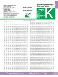 omega thermocouple reference table.